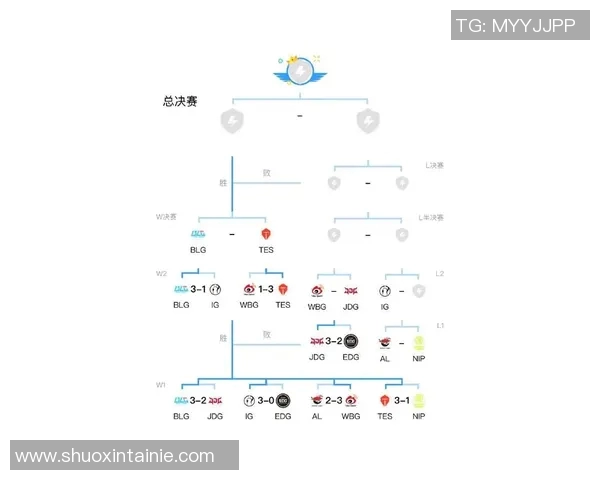 最新英雄联盟赛季节奏榜单揭晓IG战队强势领跑前十名