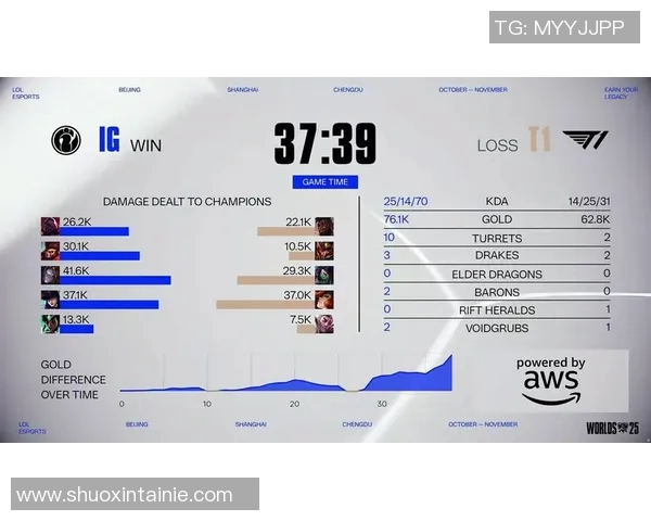 s15电竞总决赛权威发布英雄联盟实力榜单揭晓各大战队强弱对比分析