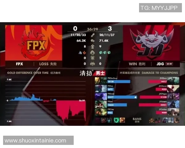 电竞实时数据分析显示FPX在英雄联盟比赛经验排行榜中荣登第二名