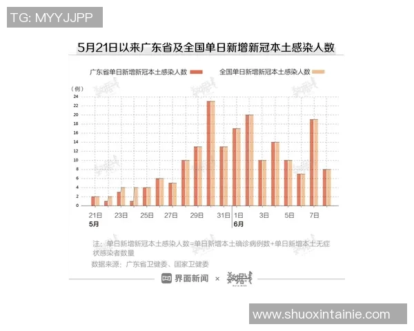 esports数据大师赛中FPX展现惊人速度表现的深度分析与点评
