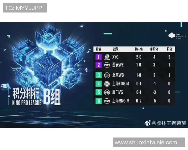 电竞新闻深入分析DOTA2焦点WE战队的实力与战术布局